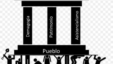 صورة الديمقراطية غير الليبرالية أو الليبرالية غير  الديمقراطية؟