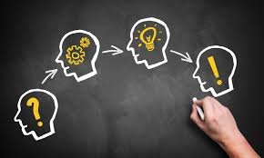 صورة المعرفة و  مصادرها(١٦).